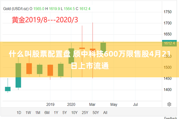 什么叫股票配置盘 颀中科技600万限售股4月21日上市流通