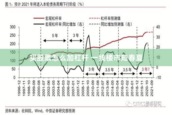 买股票怎么加杠杆 一线楼市知春夏